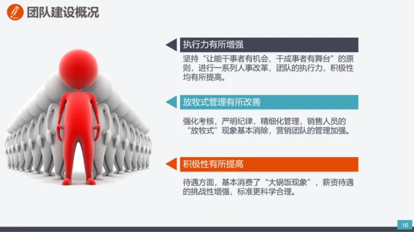企业市场部门营销工作计划汇报PPT模板