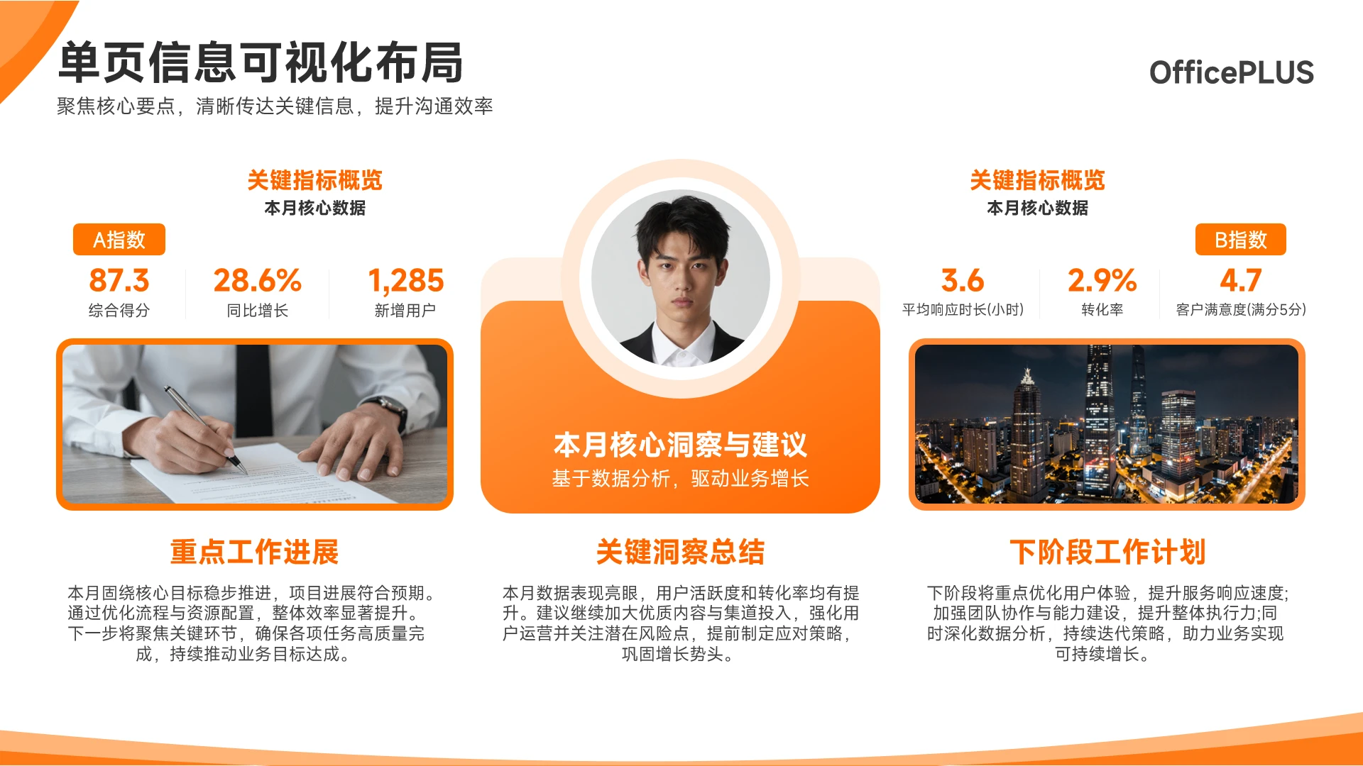 橙色商务数据洞察可视化汇报PPT单页