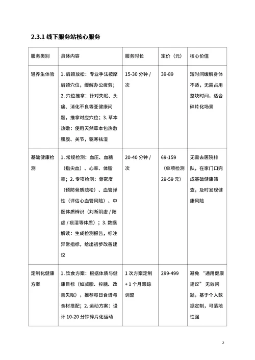 商业创业计划书
