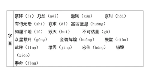 统编版语文五年级上册第四单元核心知识梳理课件