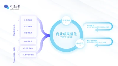 蓝绿色商务风数据分析工作汇报工作总结