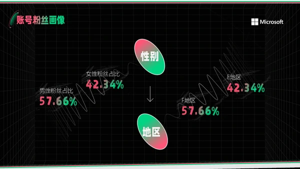 新媒体运营部业务汇报通用PPT模板