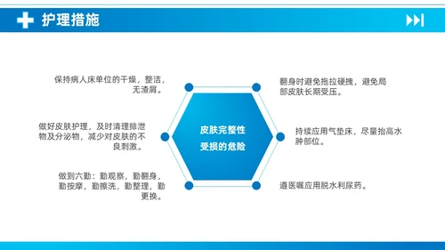 蓝色简约医疗慢性阻塞性肺疾病护理查房知识培训PPT课件