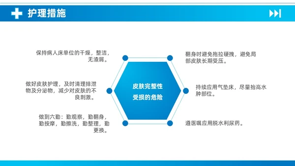 蓝色简约医疗慢性阻塞性肺疾病护理查房知识培训PPT课件
