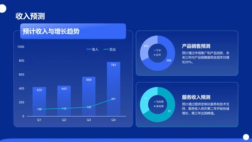 蓝色科技风商业计划书创业路演PPT模板