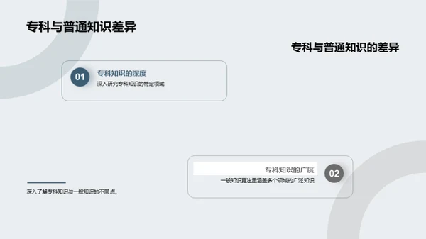 专科知识探析