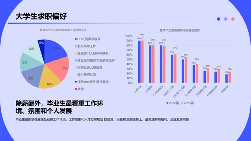 2023大学生求职人群洞察报告PPT