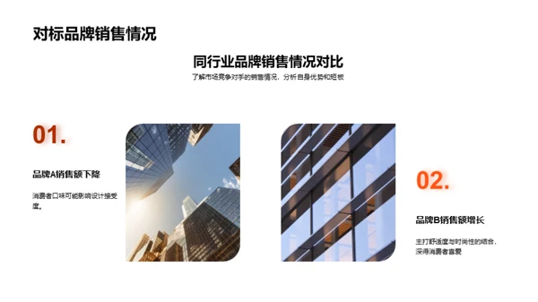 季度潮流：回顾与策略