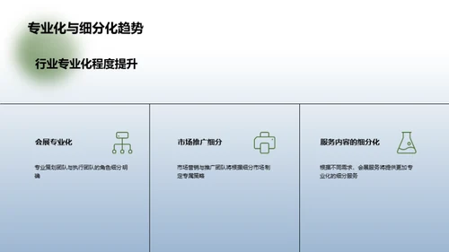 体育会展业的新篇章