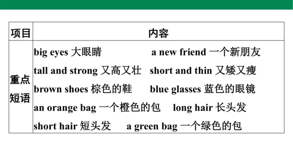 人教PEP英语四年级上册期中复习 单元归纳·知识梳理  课件(共19张PPT)