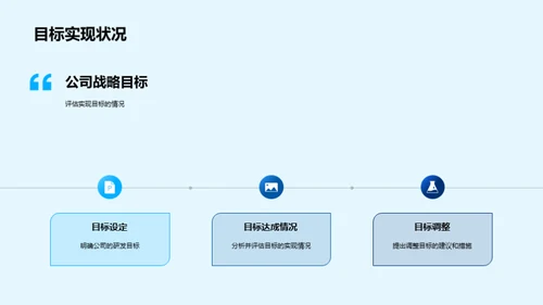 化学研发的创新与挑战