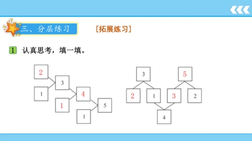 人教版数学一年级上册3 5以内数的认识和加减法第4课时 分与合  课件（共20张PPT）