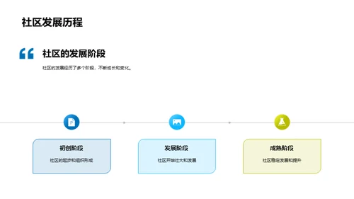 XX社区：昨日今日明日