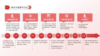 红色商务风逻辑流程关系页