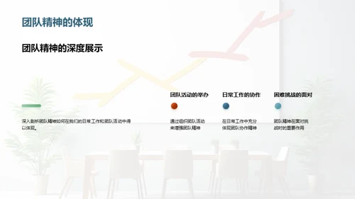 探索卓越团队之路