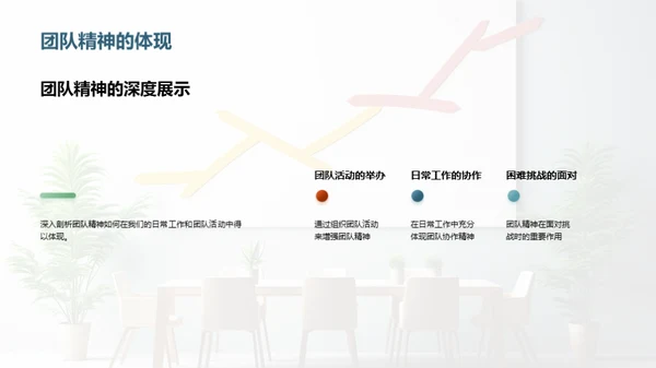 探索卓越团队之路