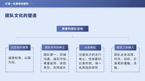 蓝色几何团队管理培训PPT模板