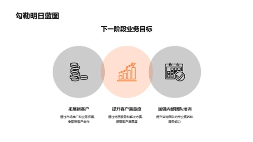咨询业务月度总览