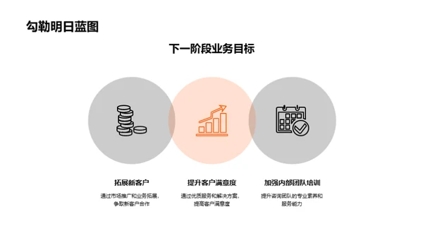 咨询业务月度总览