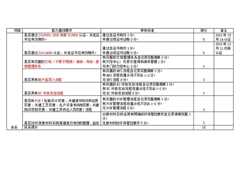 华为RJ45能力基线自检表