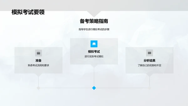一模考试备考策略PPT模板