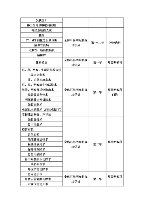 耳鼻咽喉科临床技能培训方案