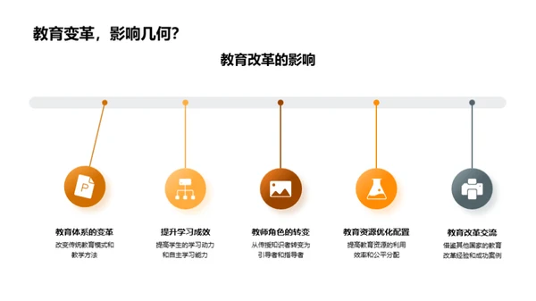 教育革新与科技冲击
