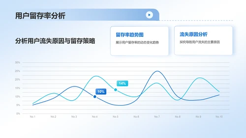蓝色简约风互联网行业数据可视化报告PPT模板