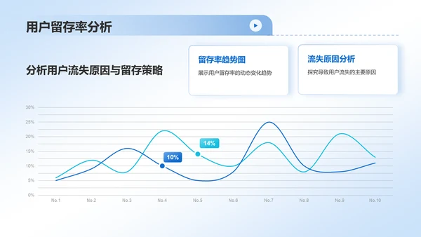 蓝色简约风互联网行业数据可视化报告PPT模板
