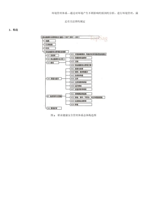 建设工程职业健康安全与环境管理.docx