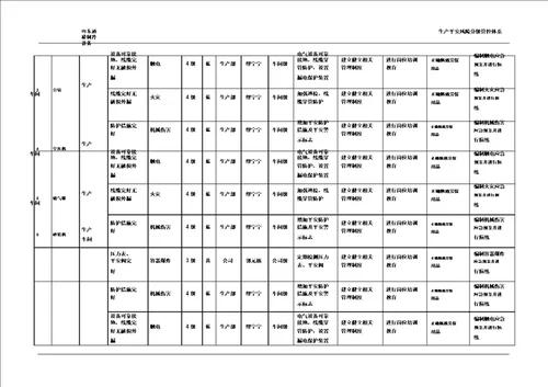 完整word版风险分级管控清单