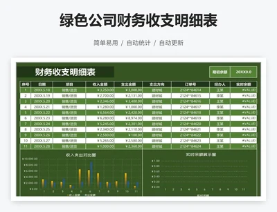 绿色公司财务收支明细表