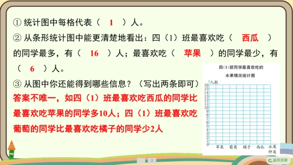 人教版数学四年级上册7.1 认识1格表示1个单位的条形统计图课件(共18张PPT)