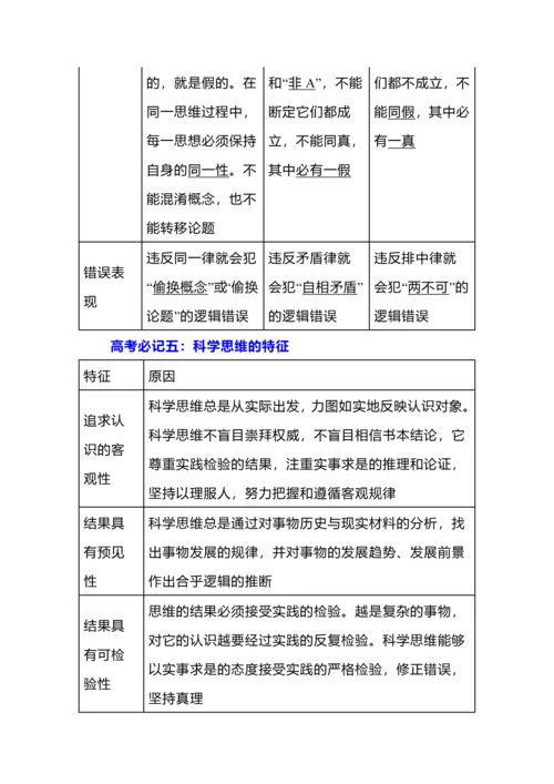 《逻辑与思维》简明知识梳理.docx