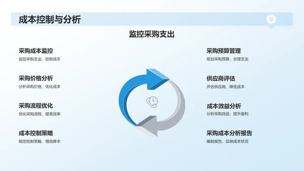 蓝色行政事务年度总结汇报PPT模板