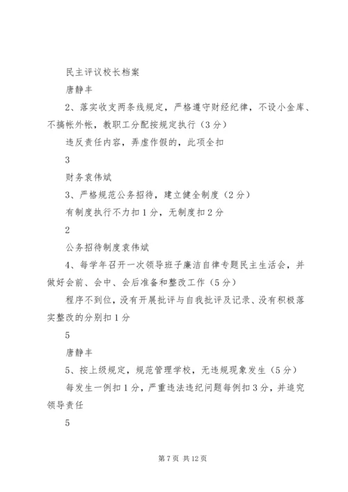 第一篇：党风廉政建设考核表.docx