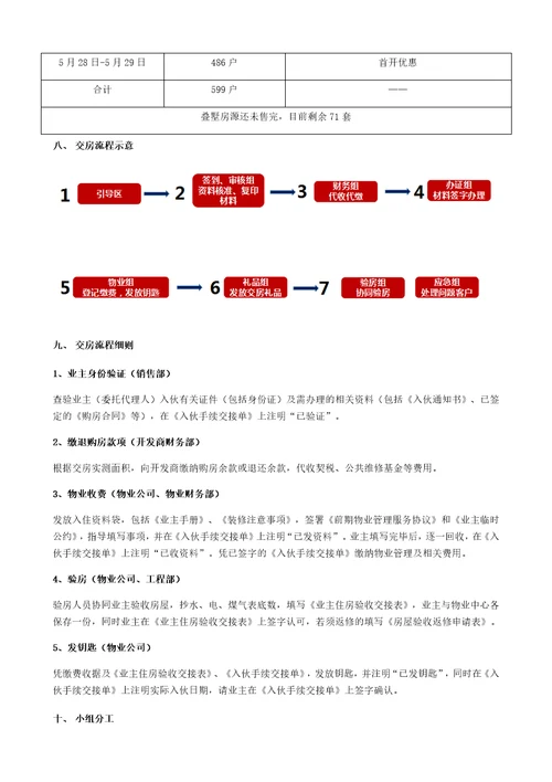 房地产楼盘大型交房活动方案