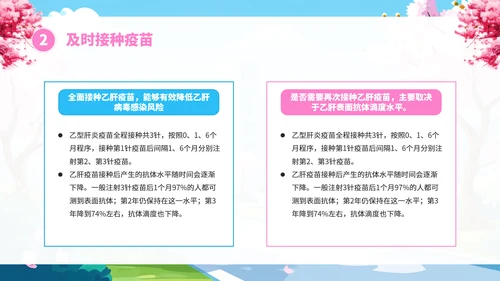 全国爱肝日肝病知识宣传PPT模板