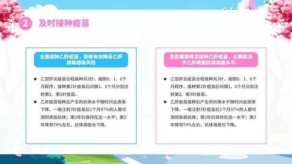 全国爱肝日肝病知识宣传PPT模板