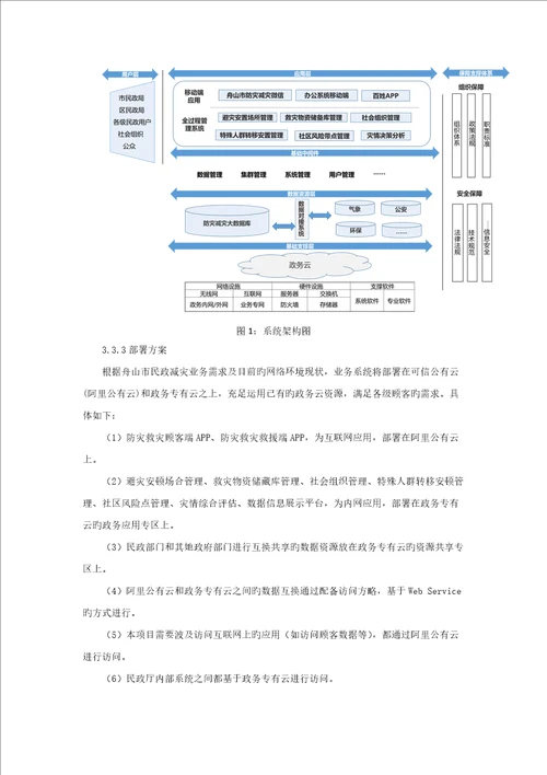 舟山市防灾减灾综合管理服务平台建设项目