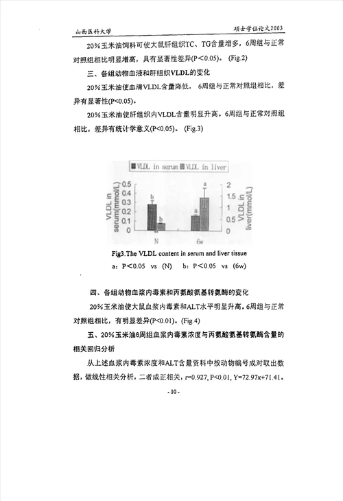 玉米油在大鼠脂肪性肝炎形成中的作用及其机制的分析