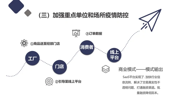 团队项目供应链金融saas平台商业计划书通用PPT模板