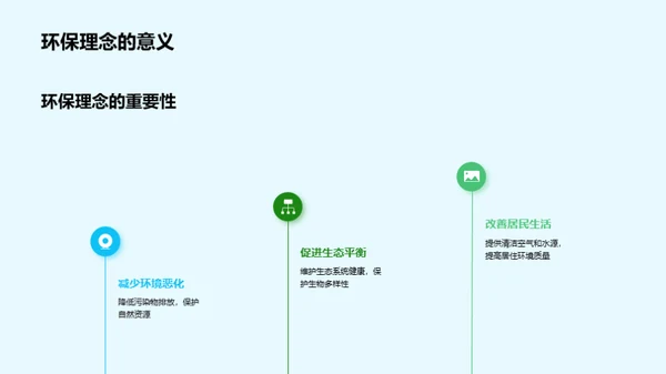 绿色城市构想