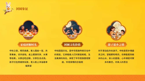 橙色卡通风中秋节文化主题PPT模板