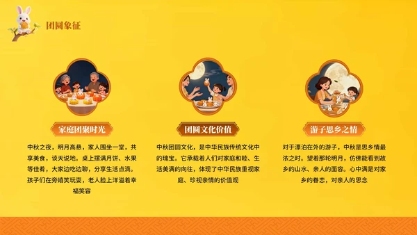 橙色卡通风中秋节文化主题PPT模板