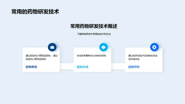 化学工程在药物研发中的应用
