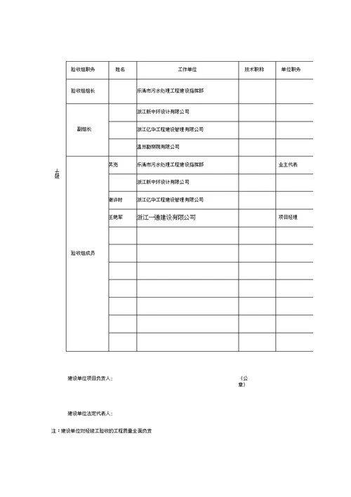 市政工程竣工验收报告表格