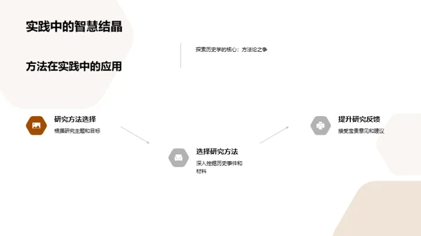 历史研究的方法挑选