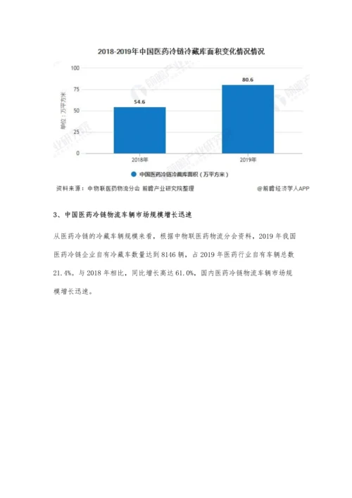 中国医药冷链物流行业市场现状及发展趋势分析-数字化供应链转型升级加速.docx