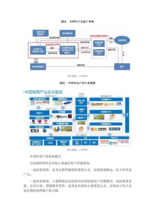 电竞产业链商业模式分析审批稿